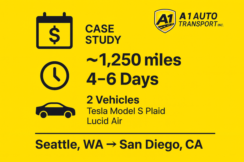 auto-transport-case-study-west-coast-route.png