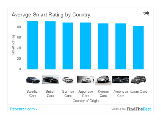 Popular U.S. Car Brands Worldwide