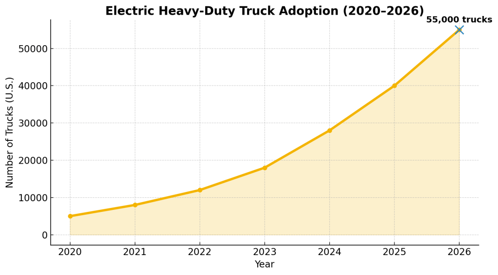 electric-heavy-duty-truck-adoption-2020-2026.png