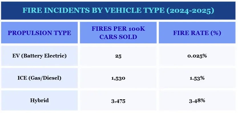 Transportation Fire Statistics