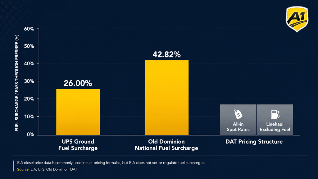 fuel-surcharge-comparison-in-corporate-chart.png