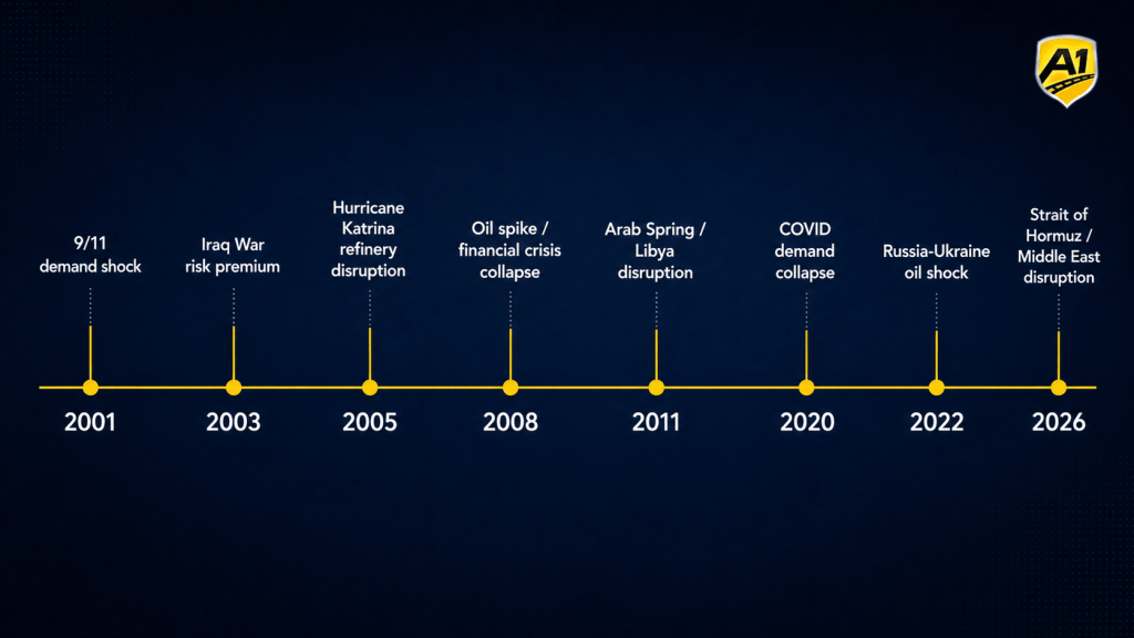 major-oil-price-shock-events-since-2000.png