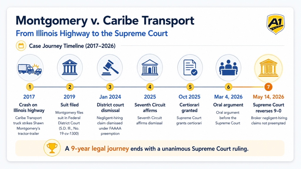 montgomery-v-caribe-transport-from-illinois-highway-to-the-supreme-court-1.png