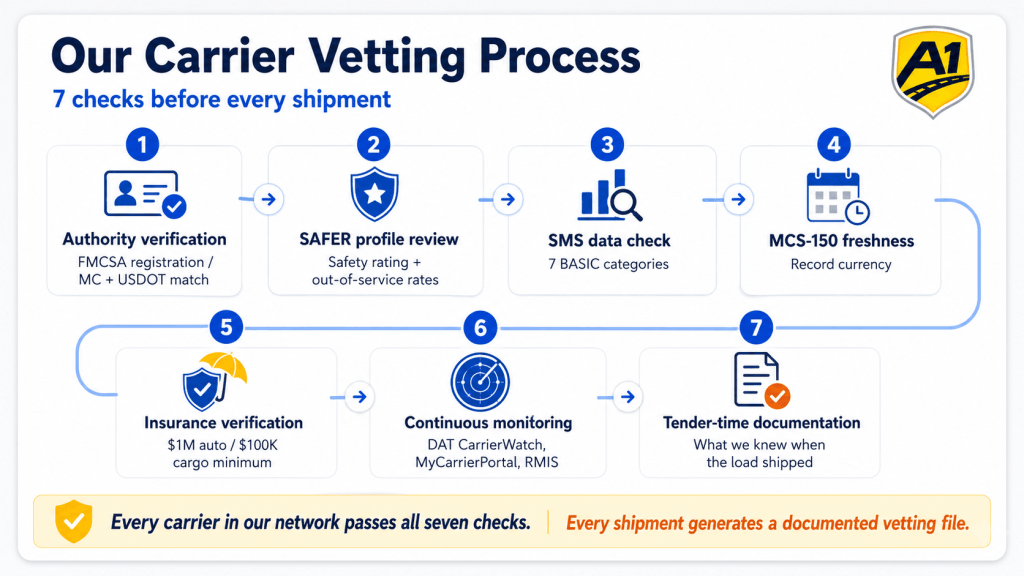 our-carrier-vetting-process-1.png