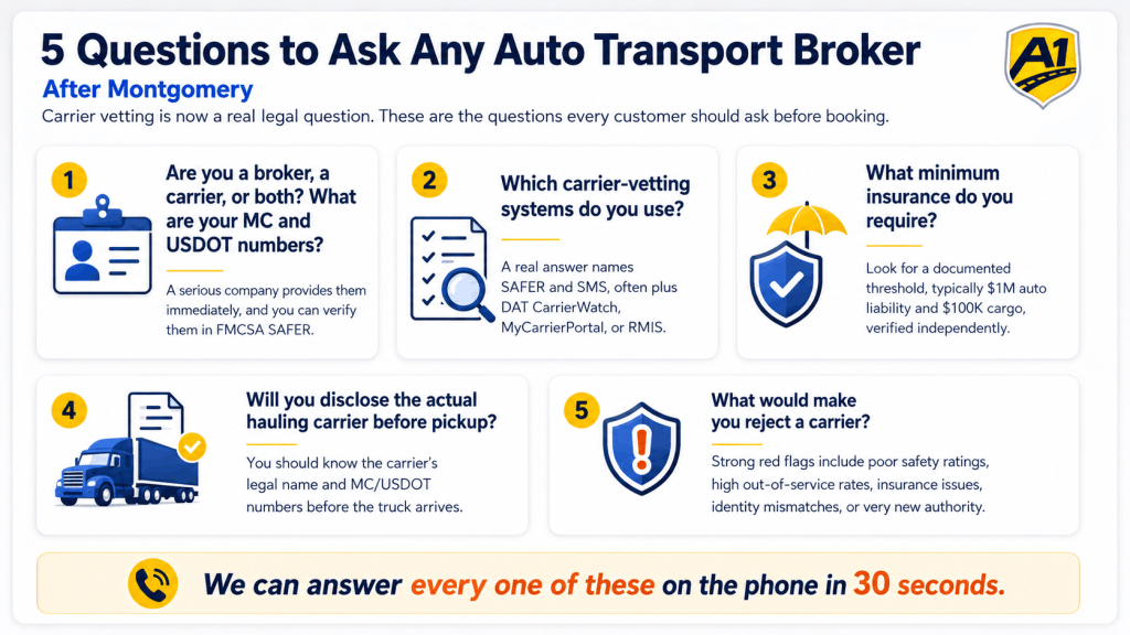 questions-to-ask-any-auto-transport-company-after-montgomery-1.png