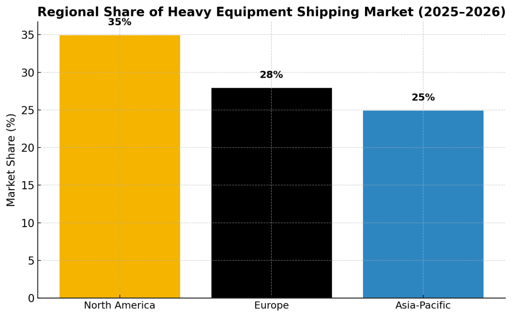 regional-share-of-heavy-equipment-shipping-market-2025-2026.png