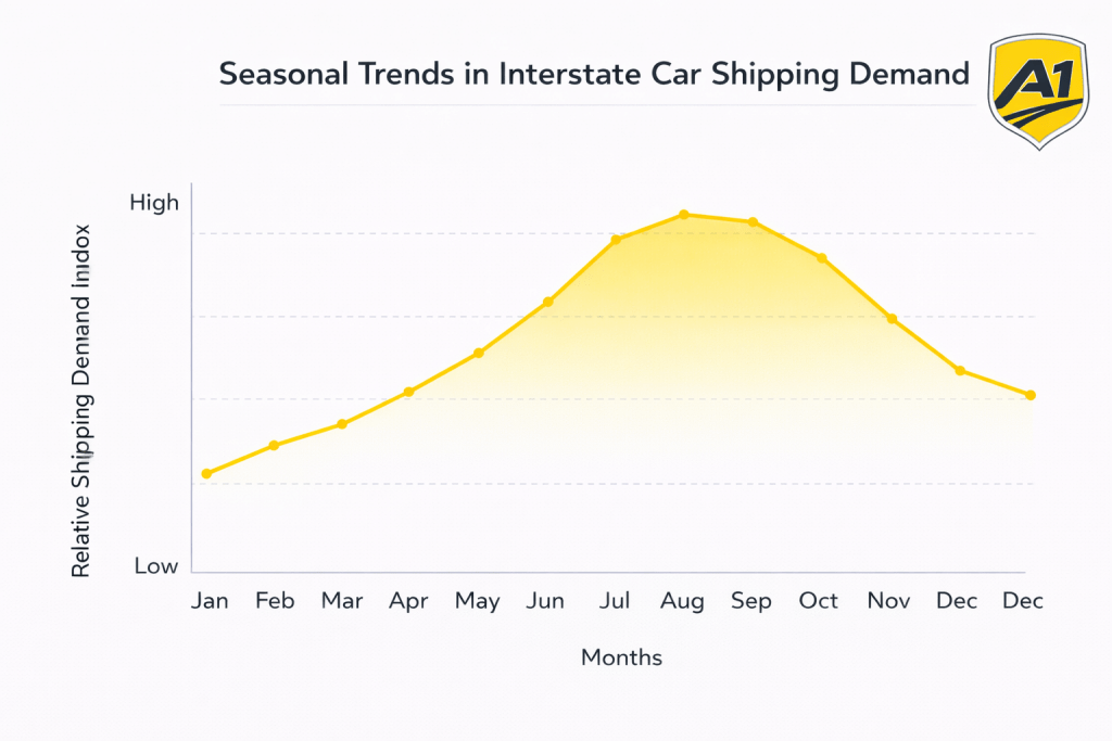 seasonal-trends-in-car-shipping-demand.png