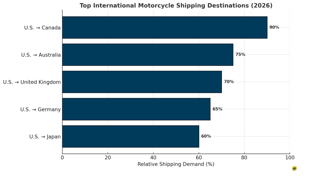 top-international-motorcycle-shipping-destinations-2026.png