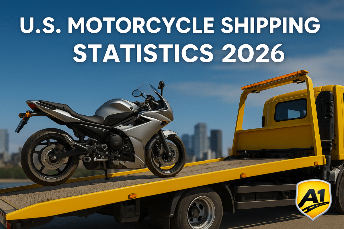 U.S. Motorcycle Shipping Statistics: Costs, Trends & Delivery Insights for 2026