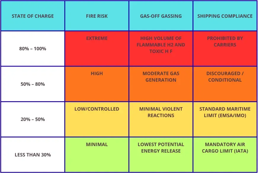 Regulations Governing Battery Transport
