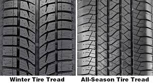 Winter Tires vs. All-Season Tires